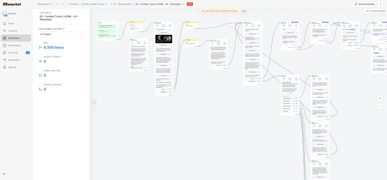 Automatización en Manychat - AbelPronet