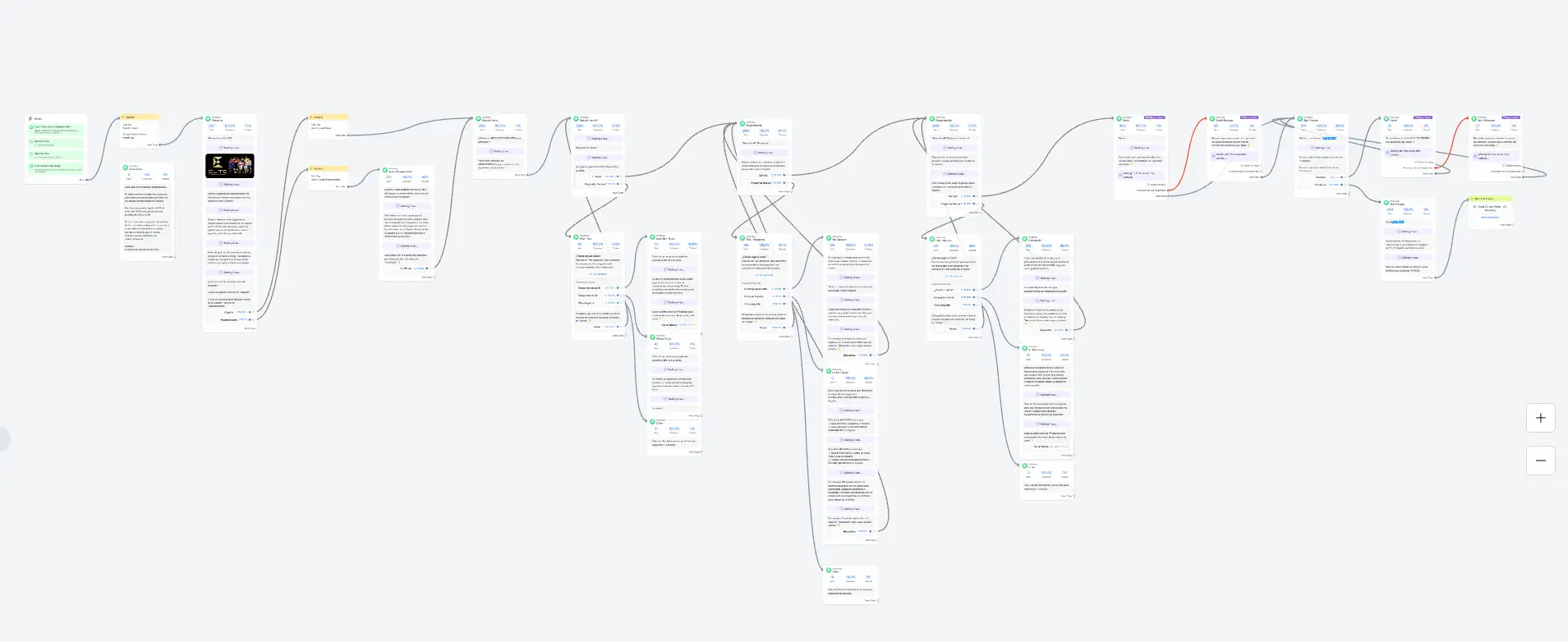 Manychat flow Automation