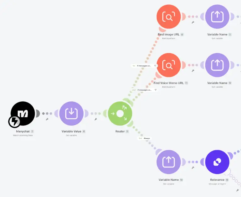 Make automation Demo